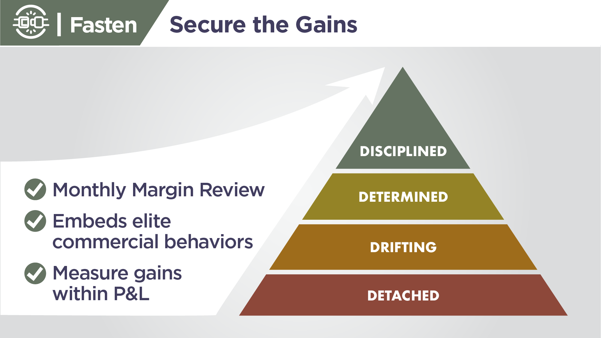 Fasten the gains: the Monthly Margin Review cadence that holds the four disciplines in place across the leadership team.