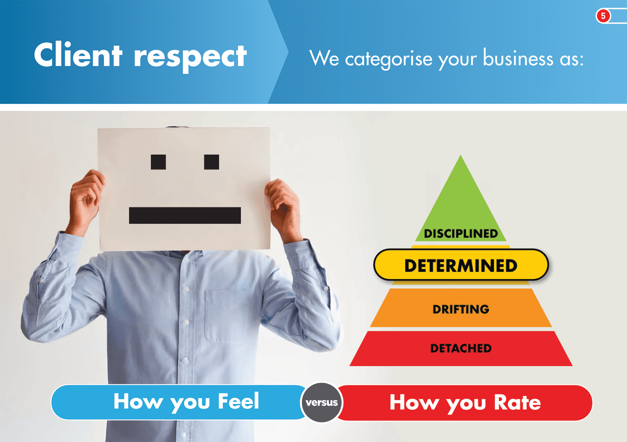 Client-Respect