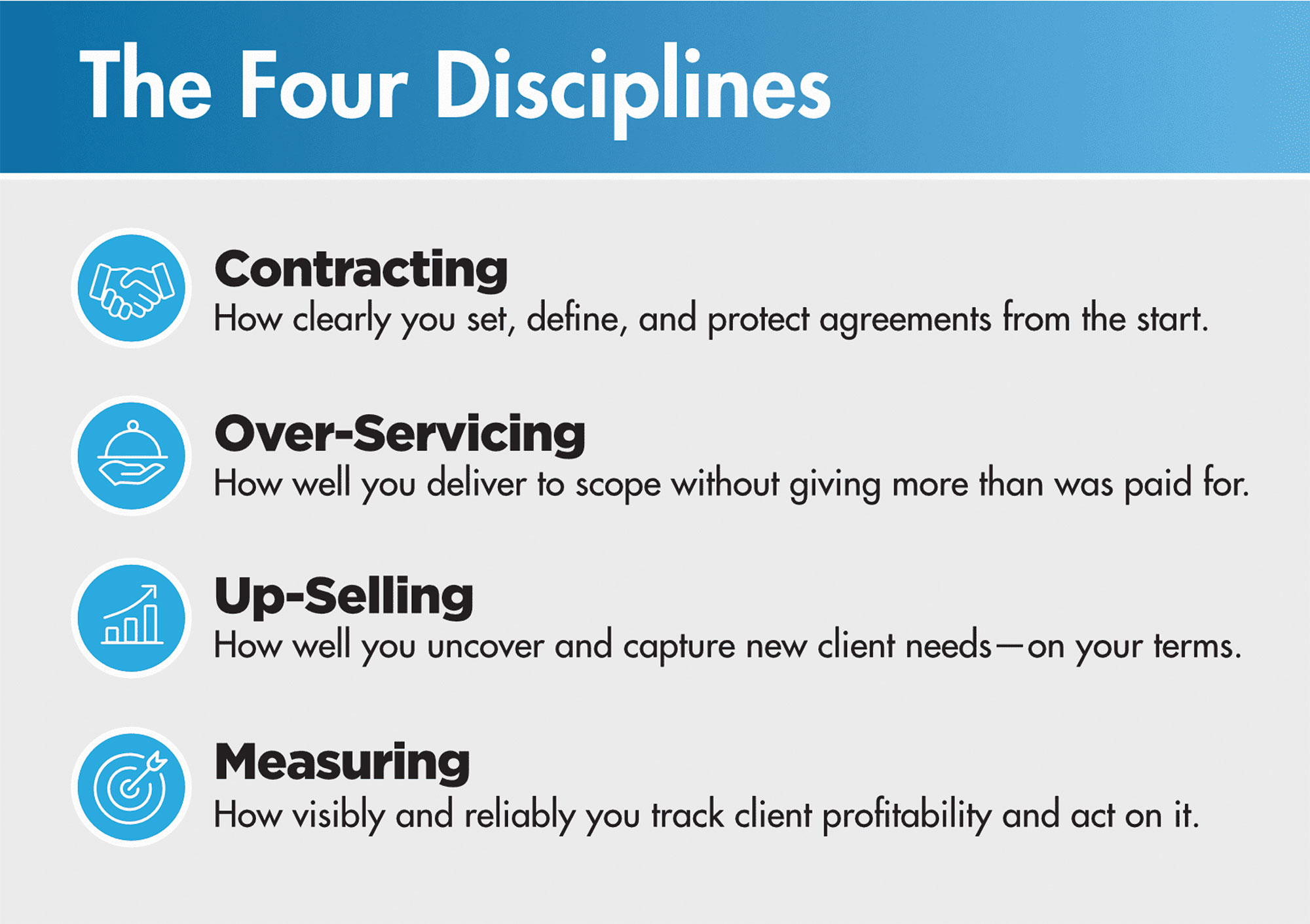 four-disciplines